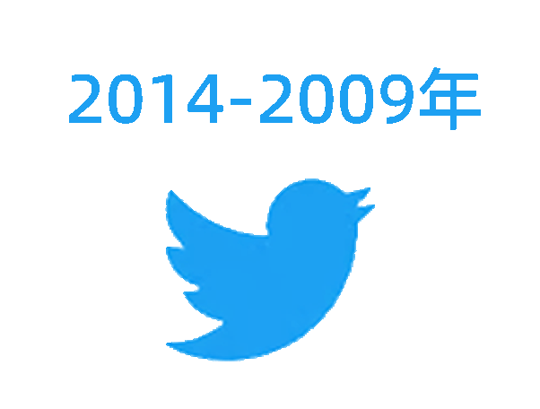 推特账号|2014-2009年|已开启2Fa可直登|邮箱验证